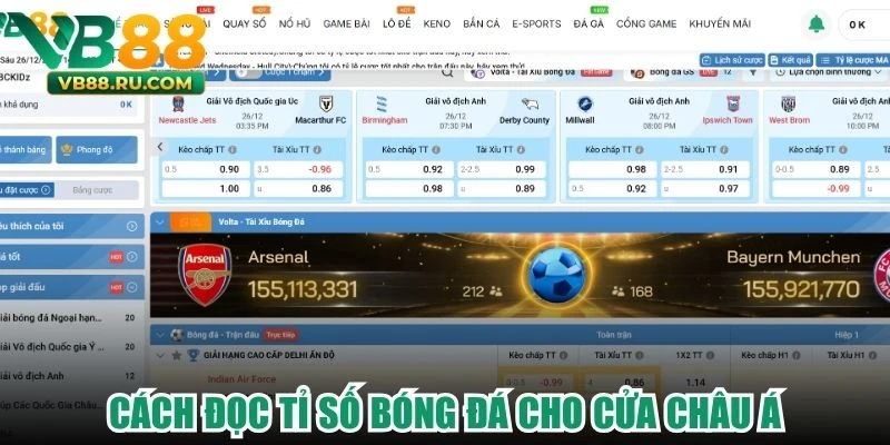 Cách đọc tỉ số bóng đá cho cửa châu Á